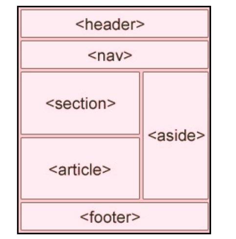 semantic explainer image